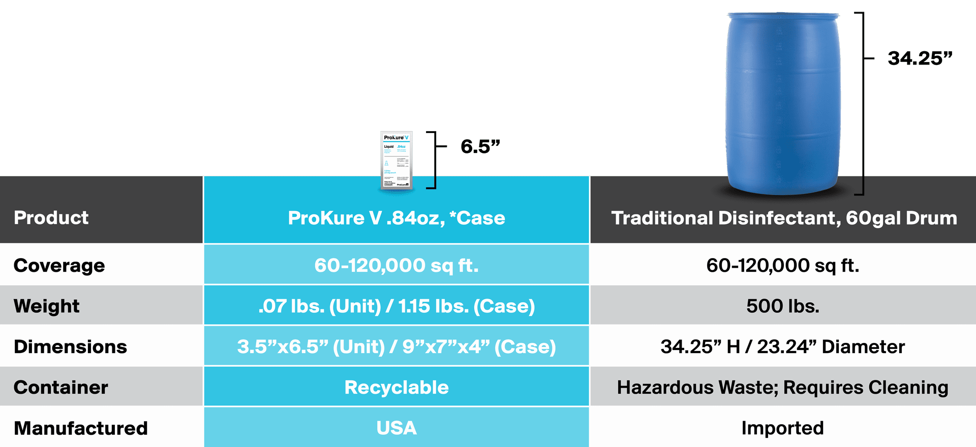 prokure starter kit